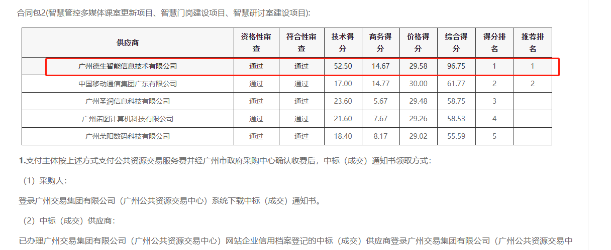 焦点娱乐焦点喜提大标！ 智慧校园一卡通，助力广州市技师学院校园信息化建设